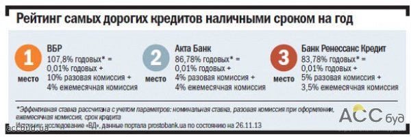 Ставки по кредитам с подтверждением доходов повысились