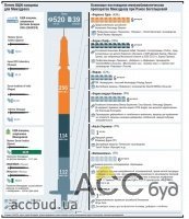 В Украине отменят некоторые вакцины